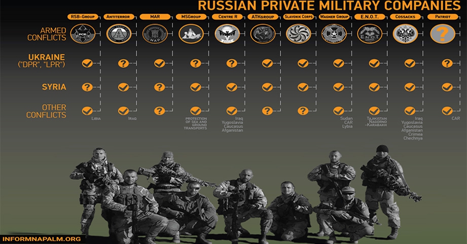 The Global Expansion of Russia’s Private Military Companies